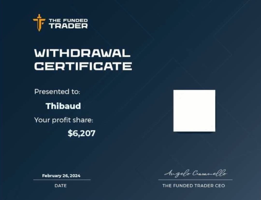 Forex/Indices Trading Result