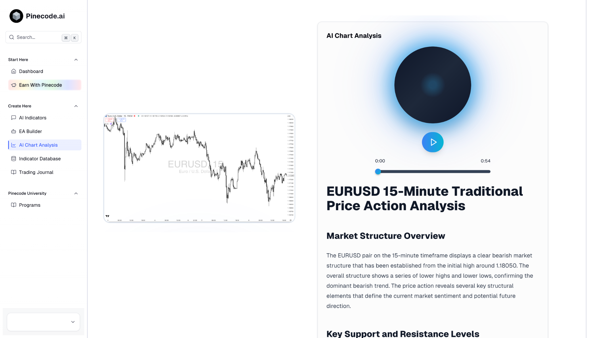 AI Chart Analysis Background