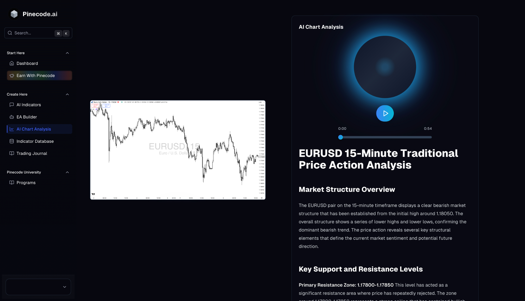 AI Chart Analysis Background